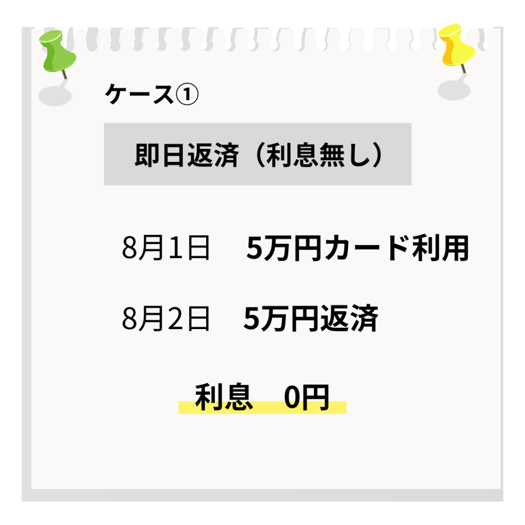 ケース①　即日返済の場合利息無し