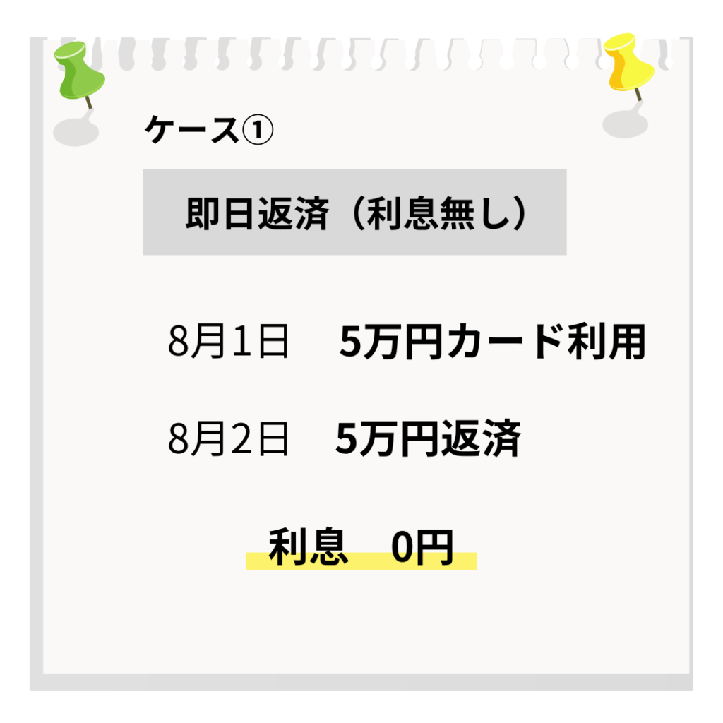 ケース① 即日返済の場合利息無し