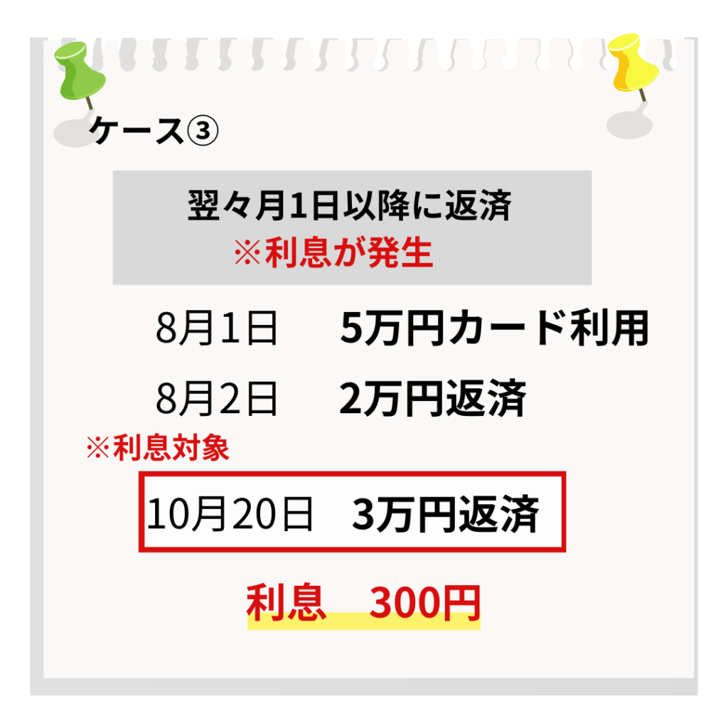 ケース③　翌々月1日以降に返済の場合利息が発生する