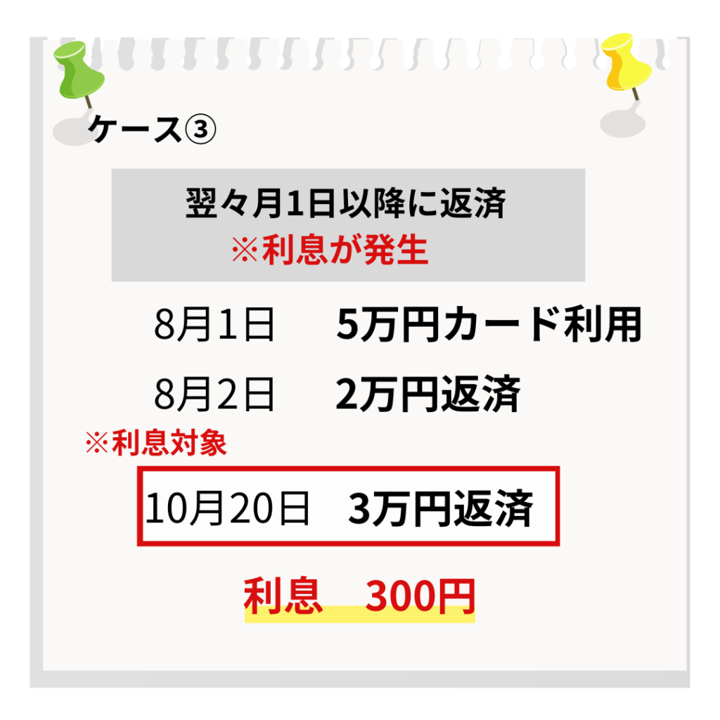 ケース③ 翌々月1日以降に返済の場合利息が発生する